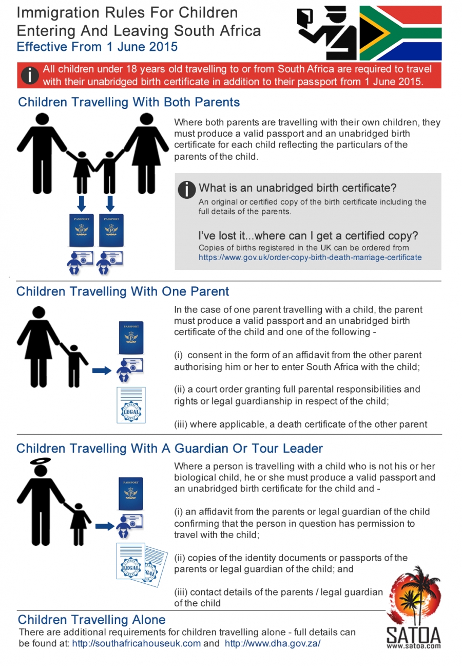 travel rules uk to south africa